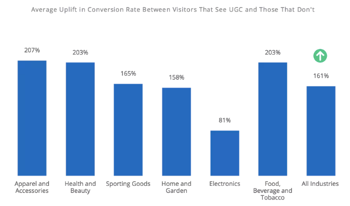 UGC infographic