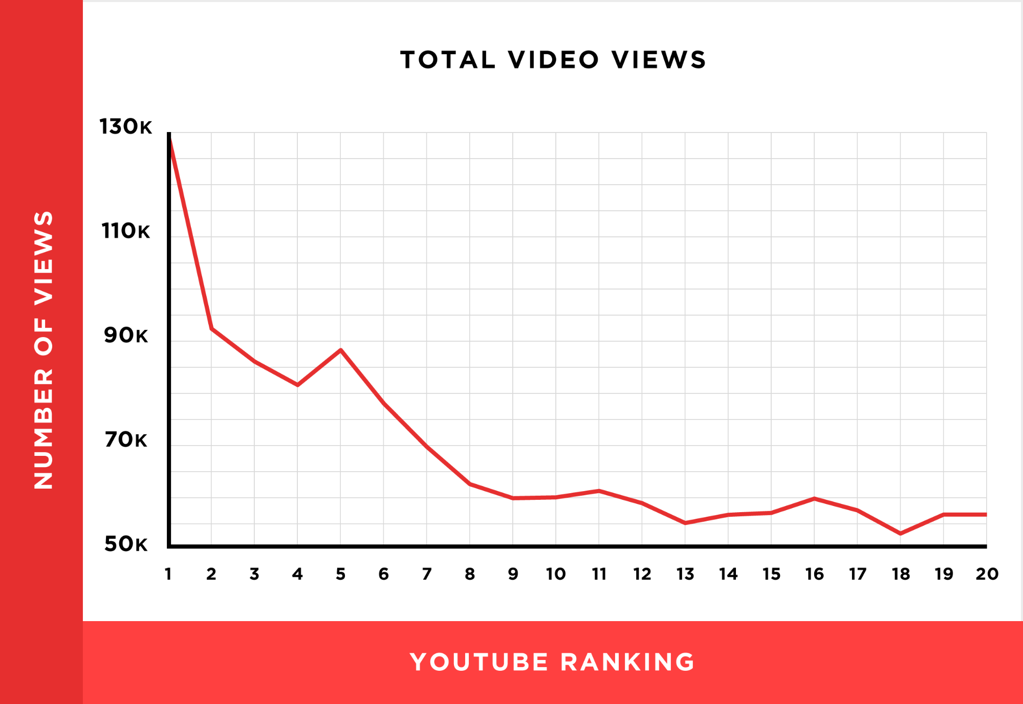 Video views YouTube ranking