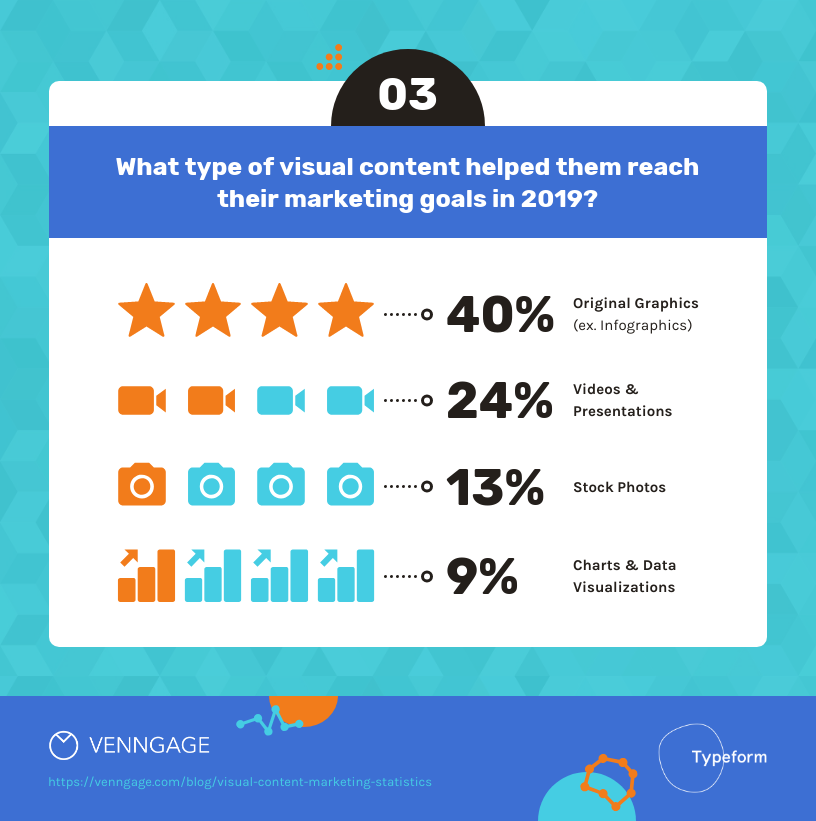Visual content stats