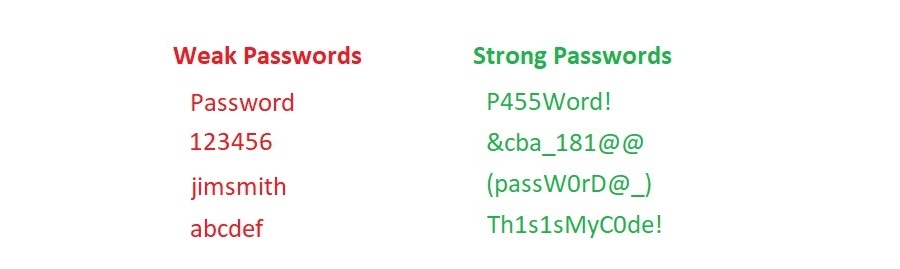 which are examples of strong passwords