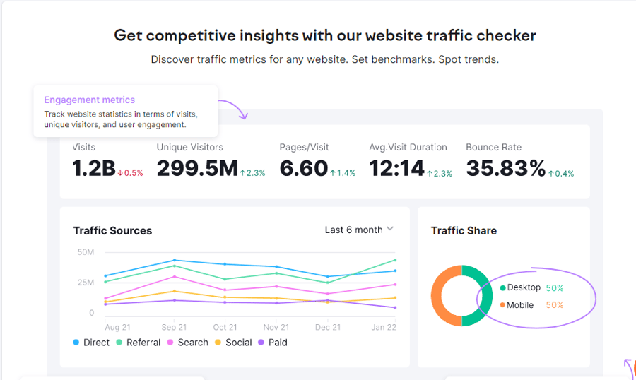 Website traffic