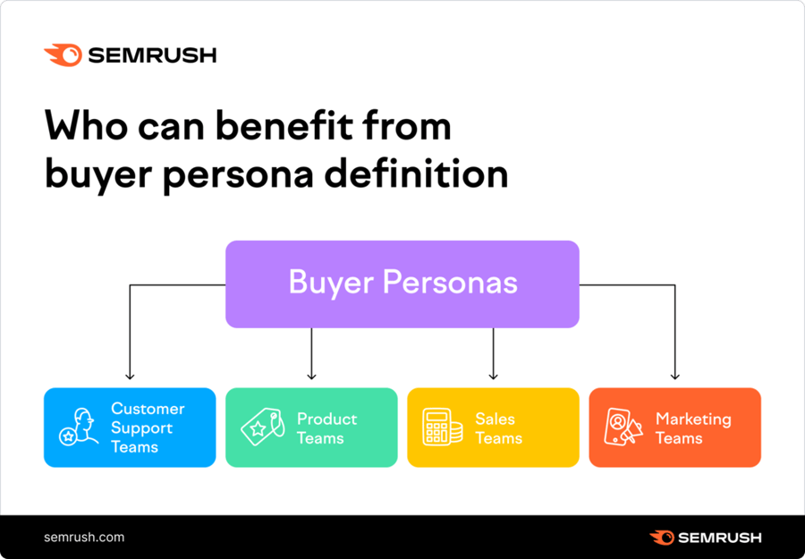 Who can benefit from buyer persona