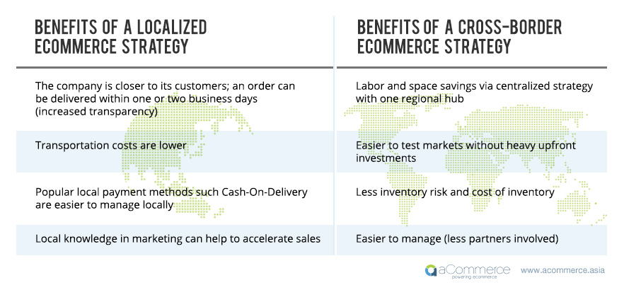 The Complete Guide to Cross-Border eCommerce