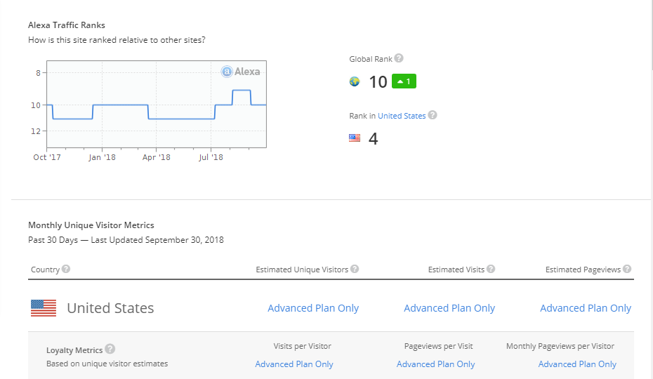 alexa-rank-example