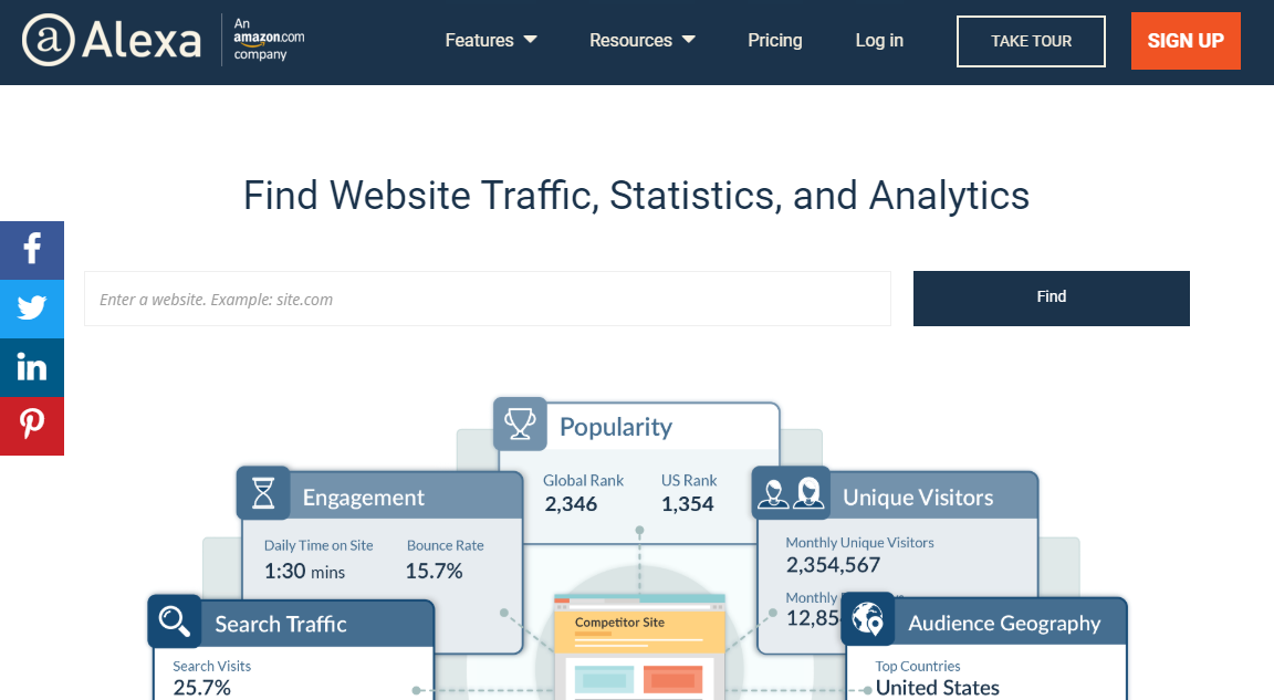 Understanding the Alexa Website Rank: Not the Digital