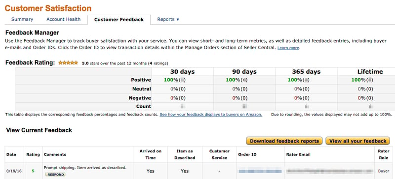 amazon-customer-service-metrics