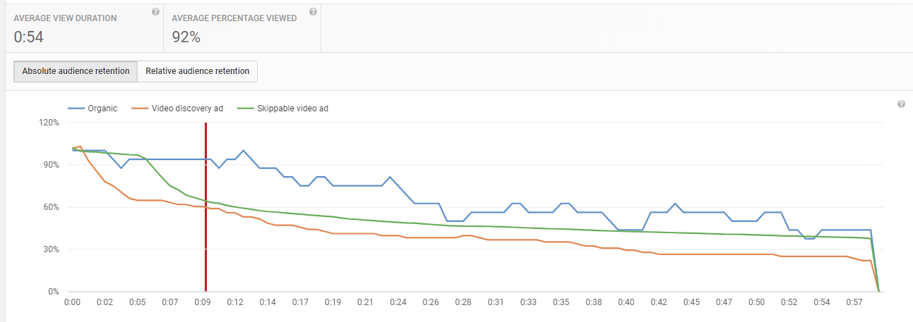 audience-retention