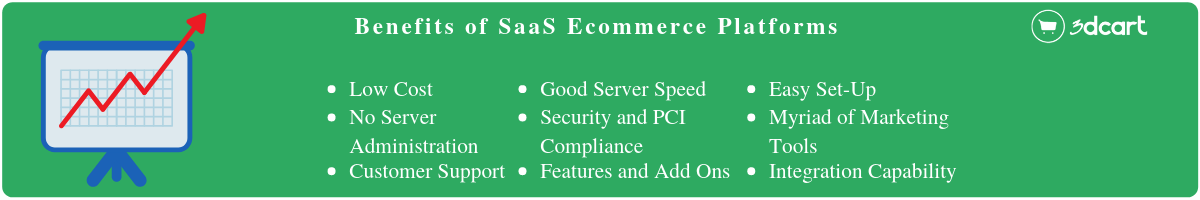 ecommerce SaaS