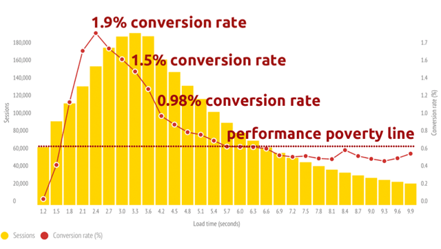mobile-case-study-conversions.png