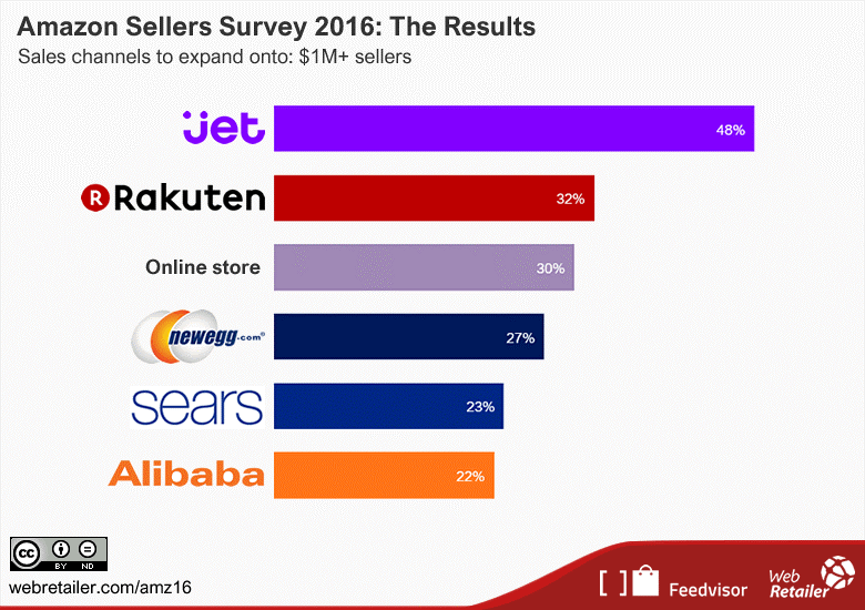 cedcommerce-chart.png