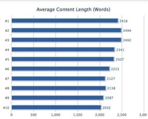 content-length-impact-on-conversion