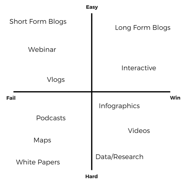 content-plotting