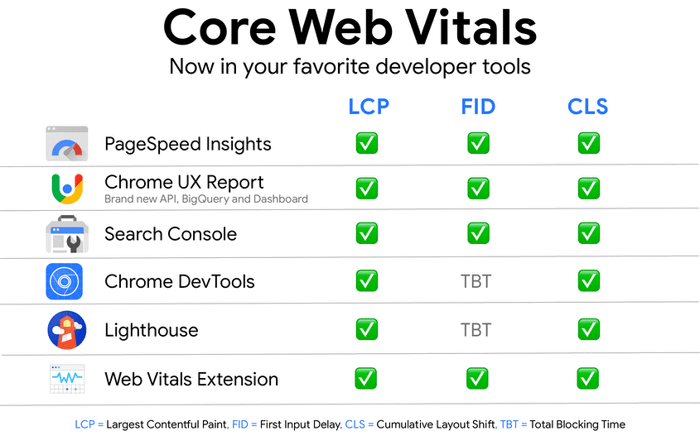 core web vitals developer tools