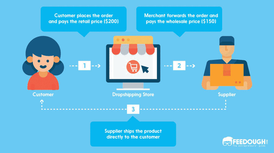 dropshipping-process-1