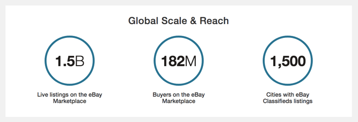 eBay global scale and reach