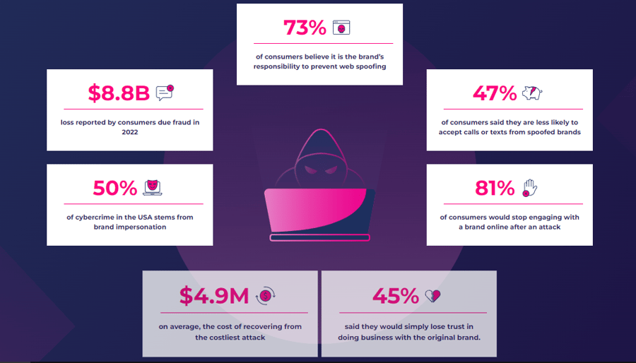 eCommerce security threads infographic - Memcyco