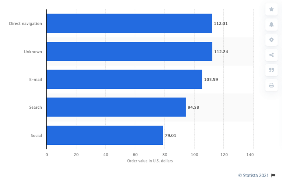 Ecommerce Booth chart