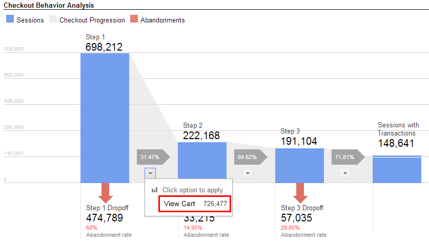 enhanced-ecommerce-checkout-behavior