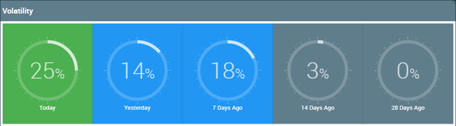 first page volatility