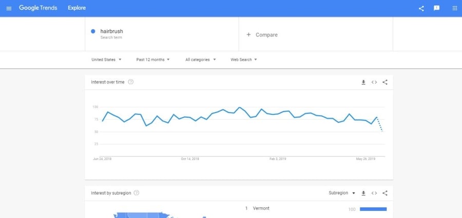 google trends