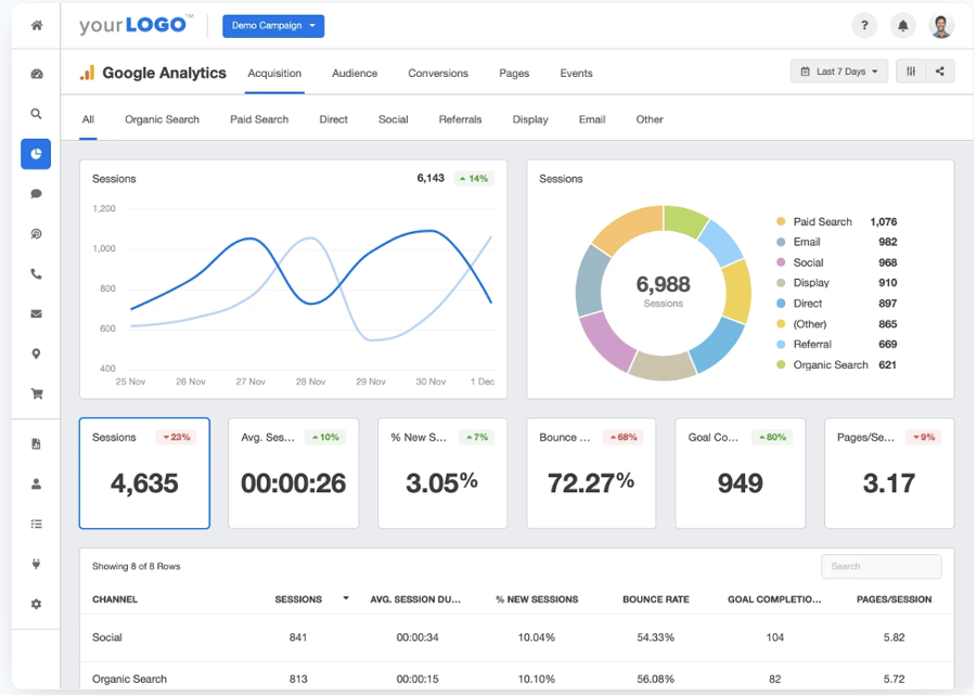 Google Analytics chart