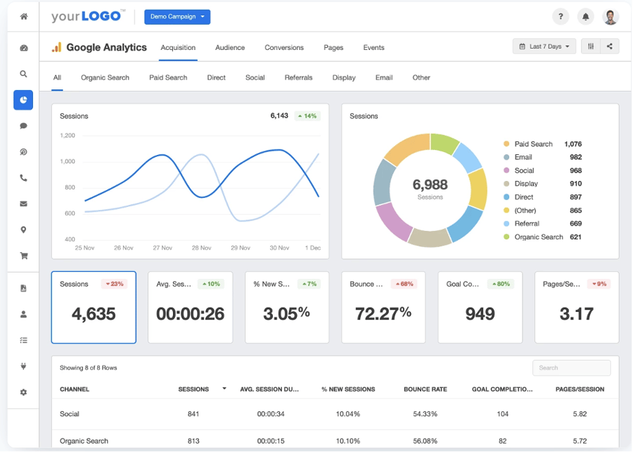 Data di Balik Kesuksesan: Memahami Data Google Adsense dan Google Analytics