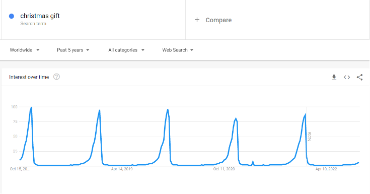 Google Trends