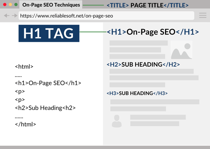 h1 vs page title