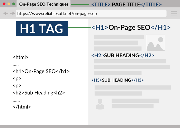 How To Use H1 s To Improve Seo Ranking How To Use H1 s To Improve Seo Ranking