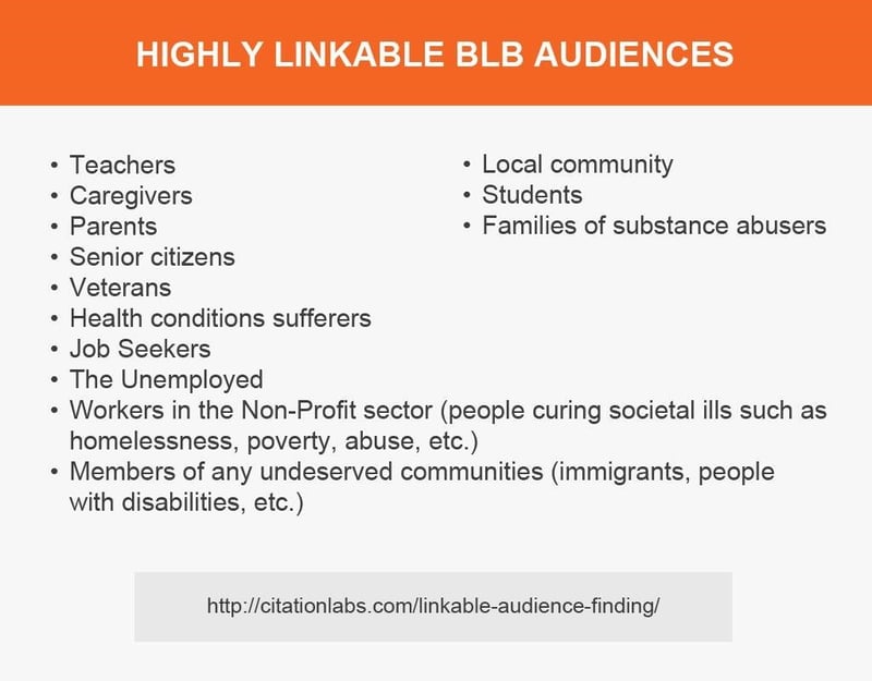 highly linkable blb audiences