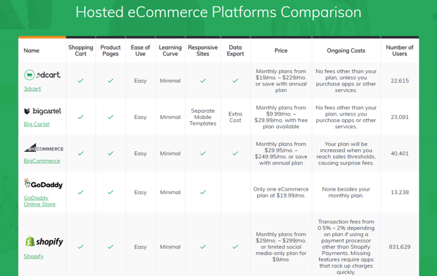 hosted-ecommerce-platforms