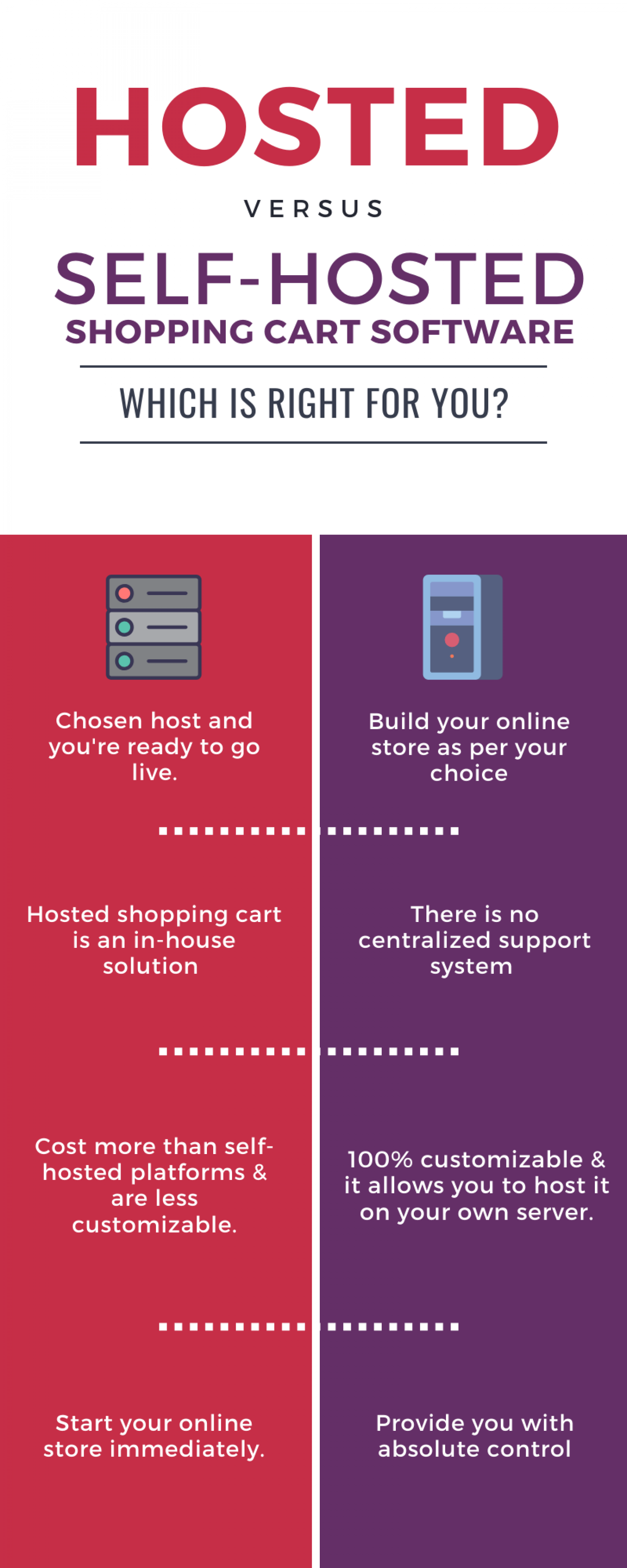 Hosted vs. Self-Hosted eCommerce Platforms