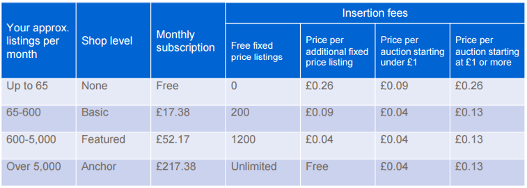 eBay Fees