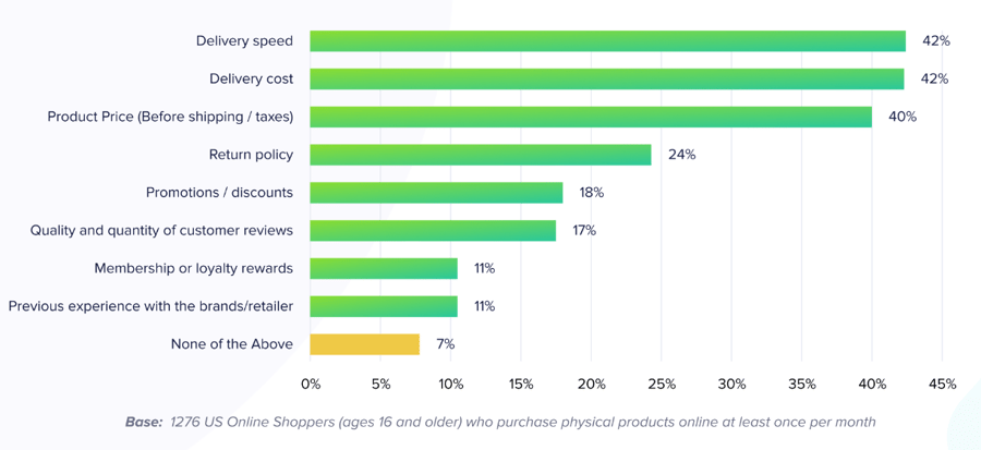 State of Shipping Report -graph - X Delivery