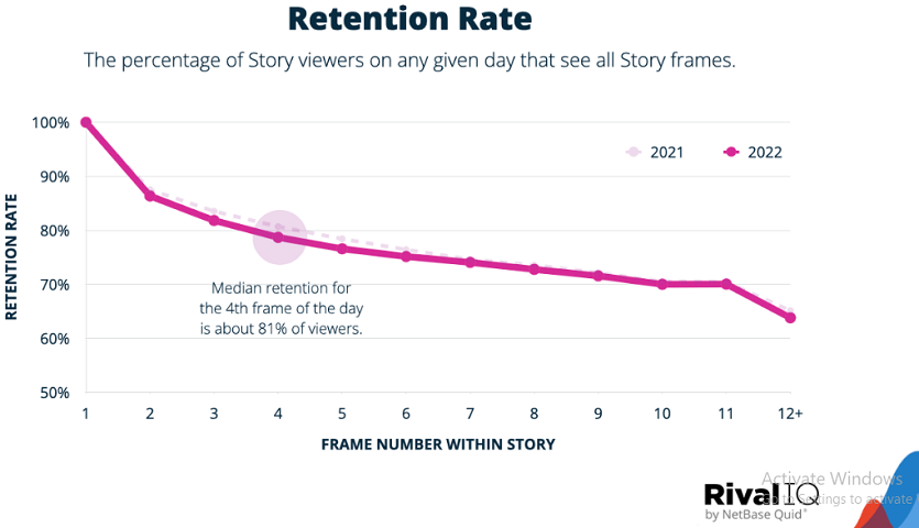 Retention Rate infographic - RivalIQ