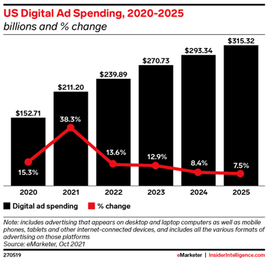 US Digital Ad Spending, 2020-2025 infographic - eMarketer, InsiderIntelligence.com