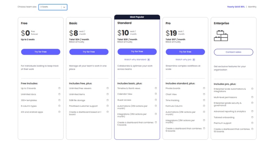 Monday.com pricing plans