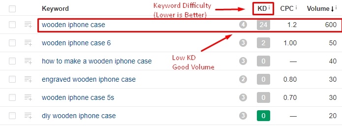 Keyword Planning