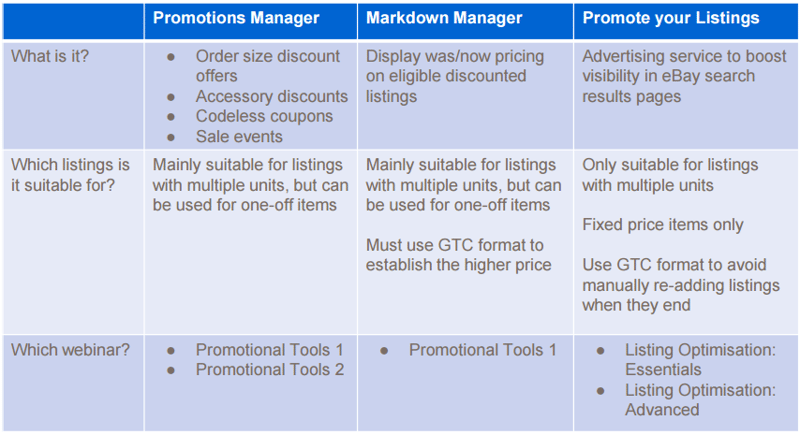 eBay Marketing Tools