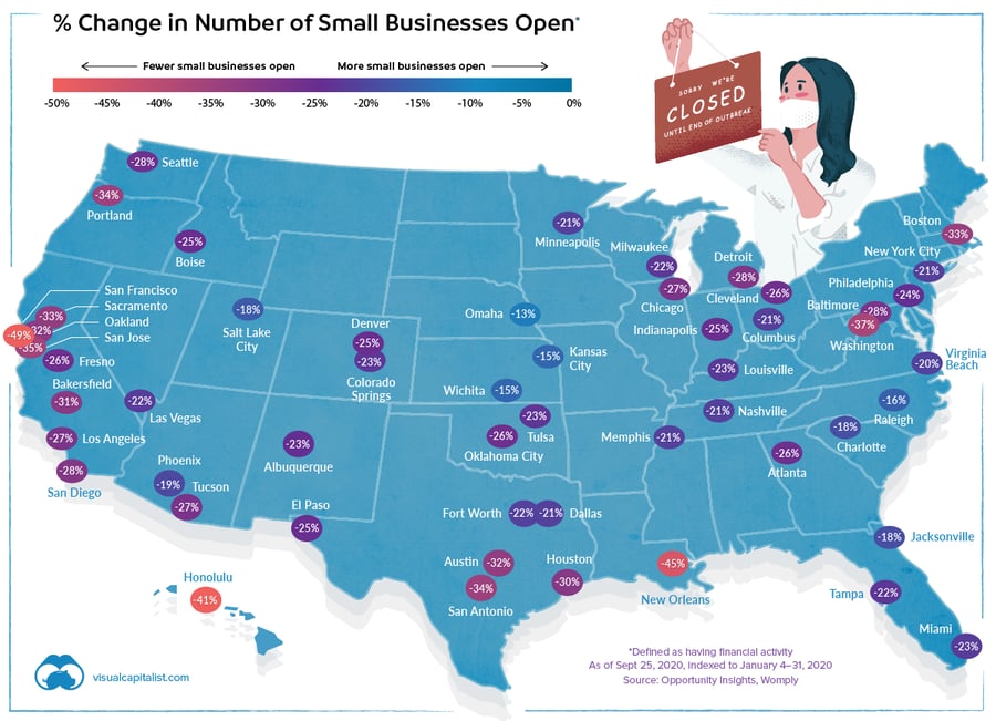 % Changes in Number of Small Businesses Open