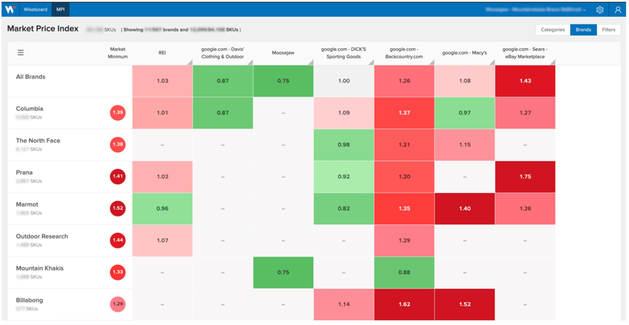 WisePricer Market Price Index