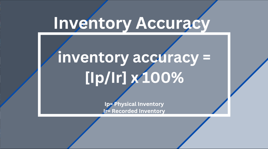 Inventory accuracy equation - Shift4Shop
