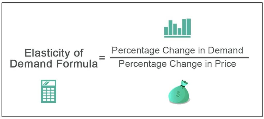 Elasticity of Demand Formula - WallStreetMojo