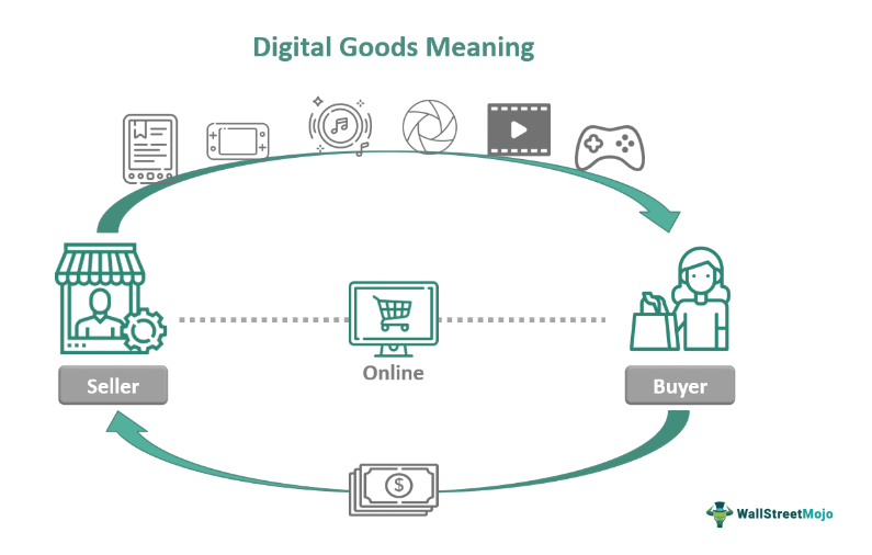 Digital Goods infographic - WallStreetMojo