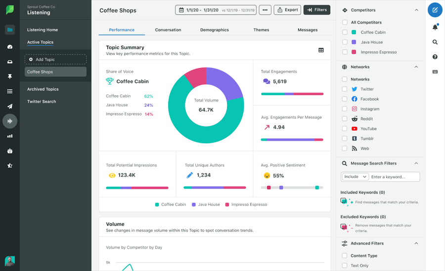 Social listening feature in Sprout Social