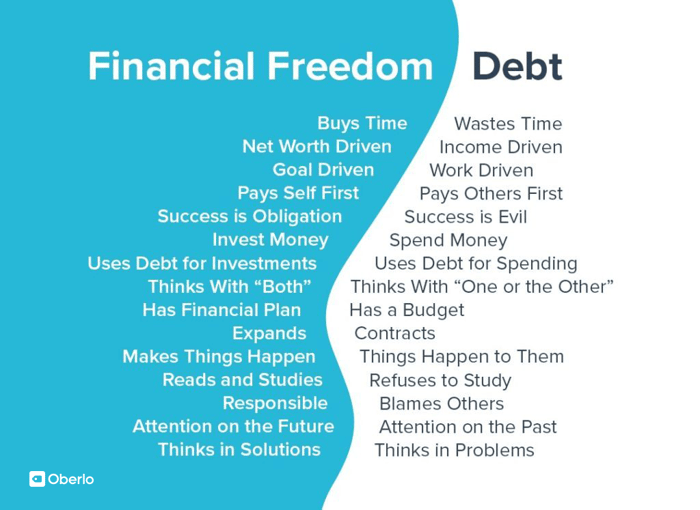 financial freedom vs debt