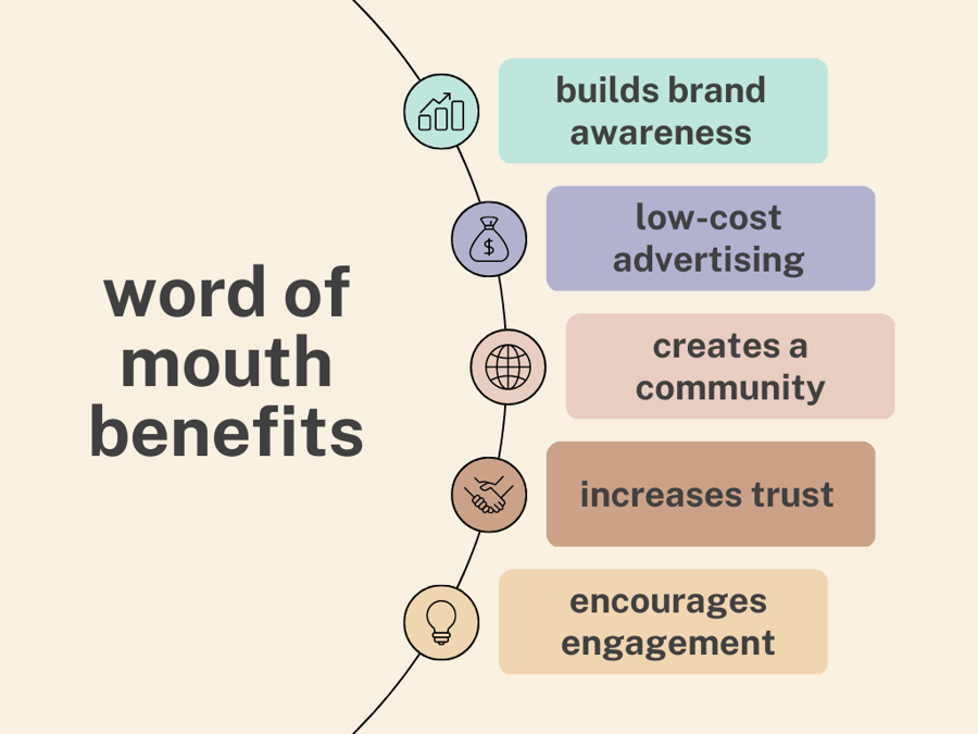 Word of Mouth Benefits infographic