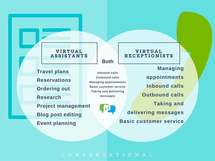 virtual assistant vs virtual receptionist