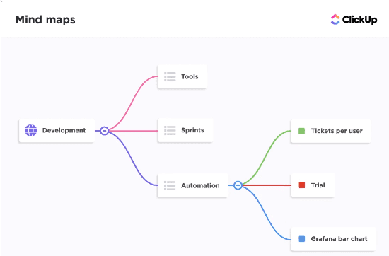 mind maps