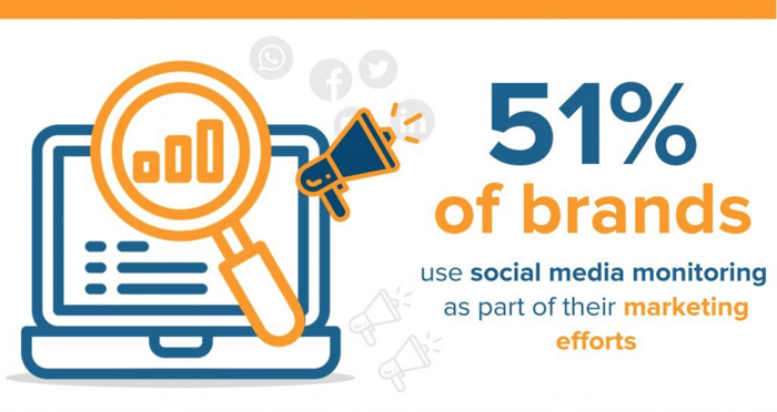 Social media monitoring statistic - infographic - Finances Online